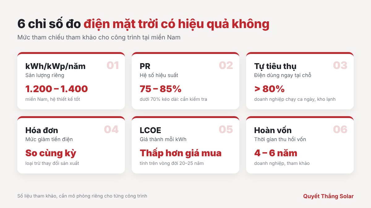 6 chỉ số đo điện mặt trời có hiệu quả không