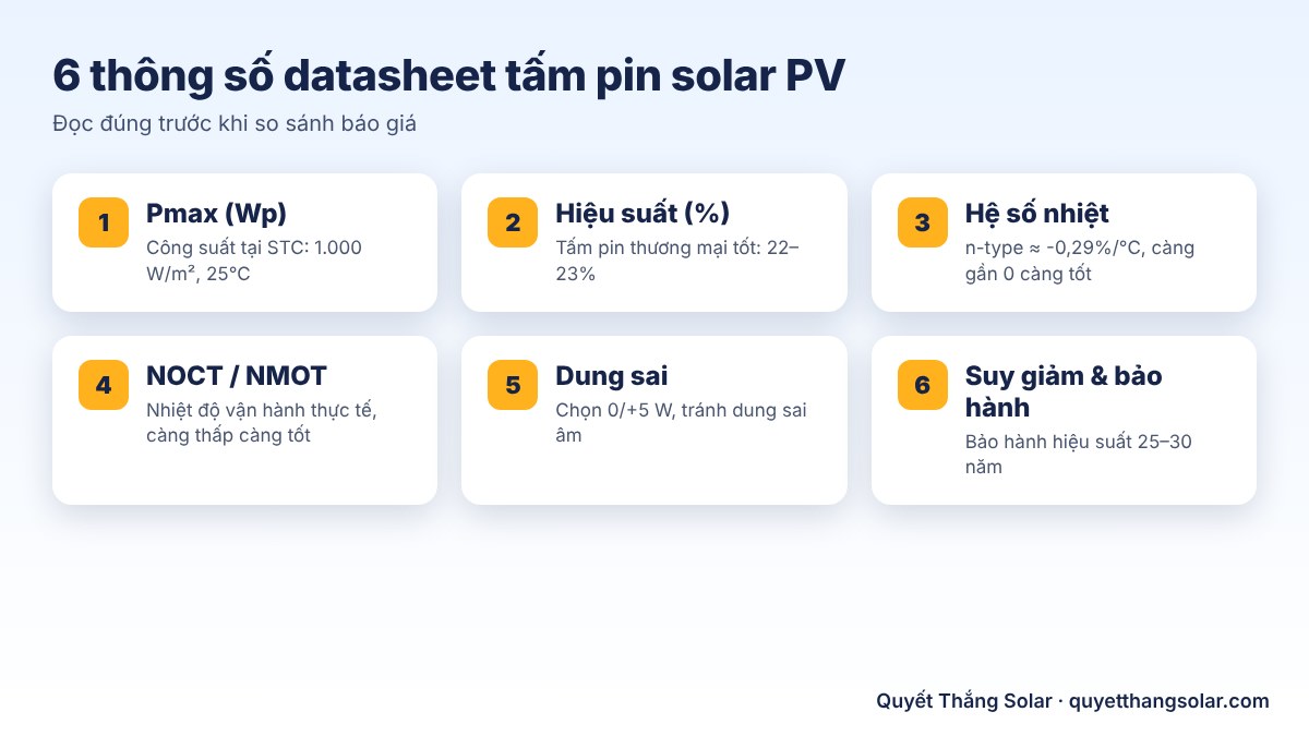 6 thông số datasheet tấm pin quang điện cần đọc trước khi mua