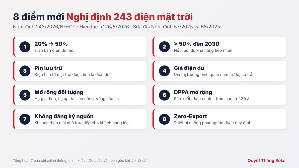 8 điểm mới Nghị định 243 điện mặt trời
