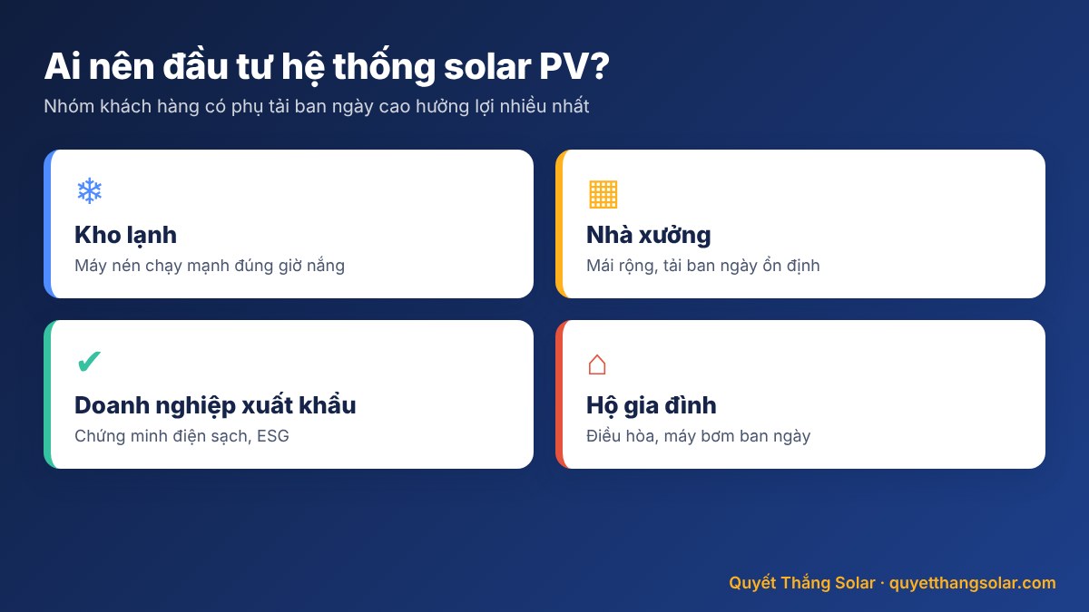 Kho lạnh, nhà xưởng, hộ gia đình nên đầu tư điện mặt trời