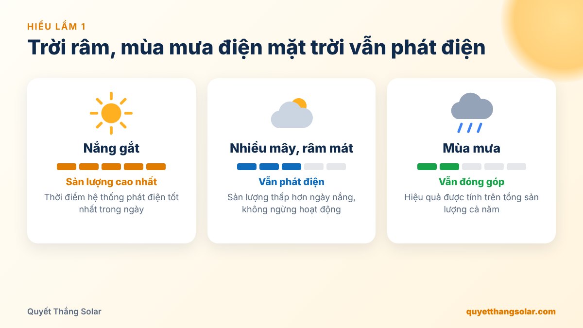 Điện mặt trời vẫn phát điện khi trời nhiều mây và mùa mưa