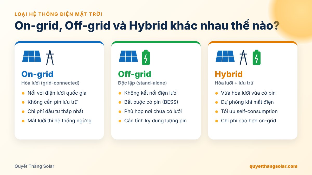 So sánh hệ thống solar energy on-grid, off-grid và hybrid