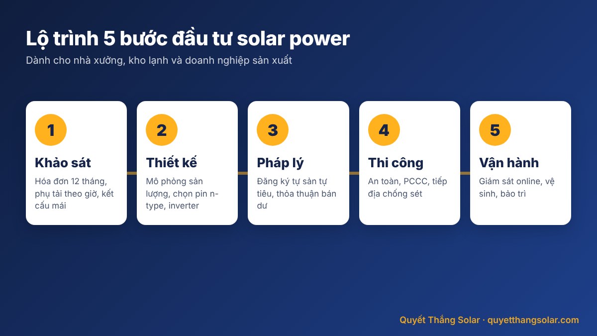 Lộ trình 5 bước đầu tư điện mặt trời cho doanh nghiệp năm 2026