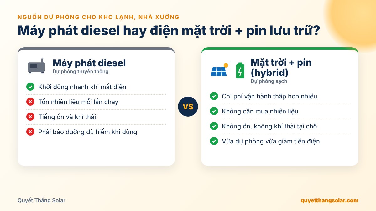 So sánh máy phát diesel và năng lượng mặt trời kết hợp pin lưu trữ