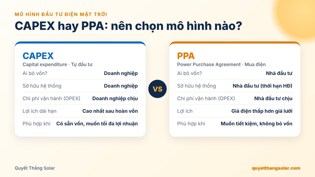 So sánh mô hình đầu tư solar energy CAPEX và PPA cho doanh nghiệp